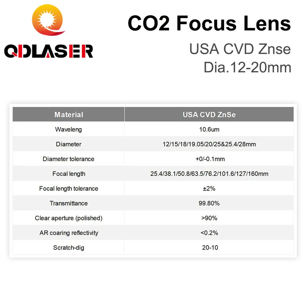 ZnSe Focus Lens USA CVD Lens D - Laser Engraving Software recensie en prijs