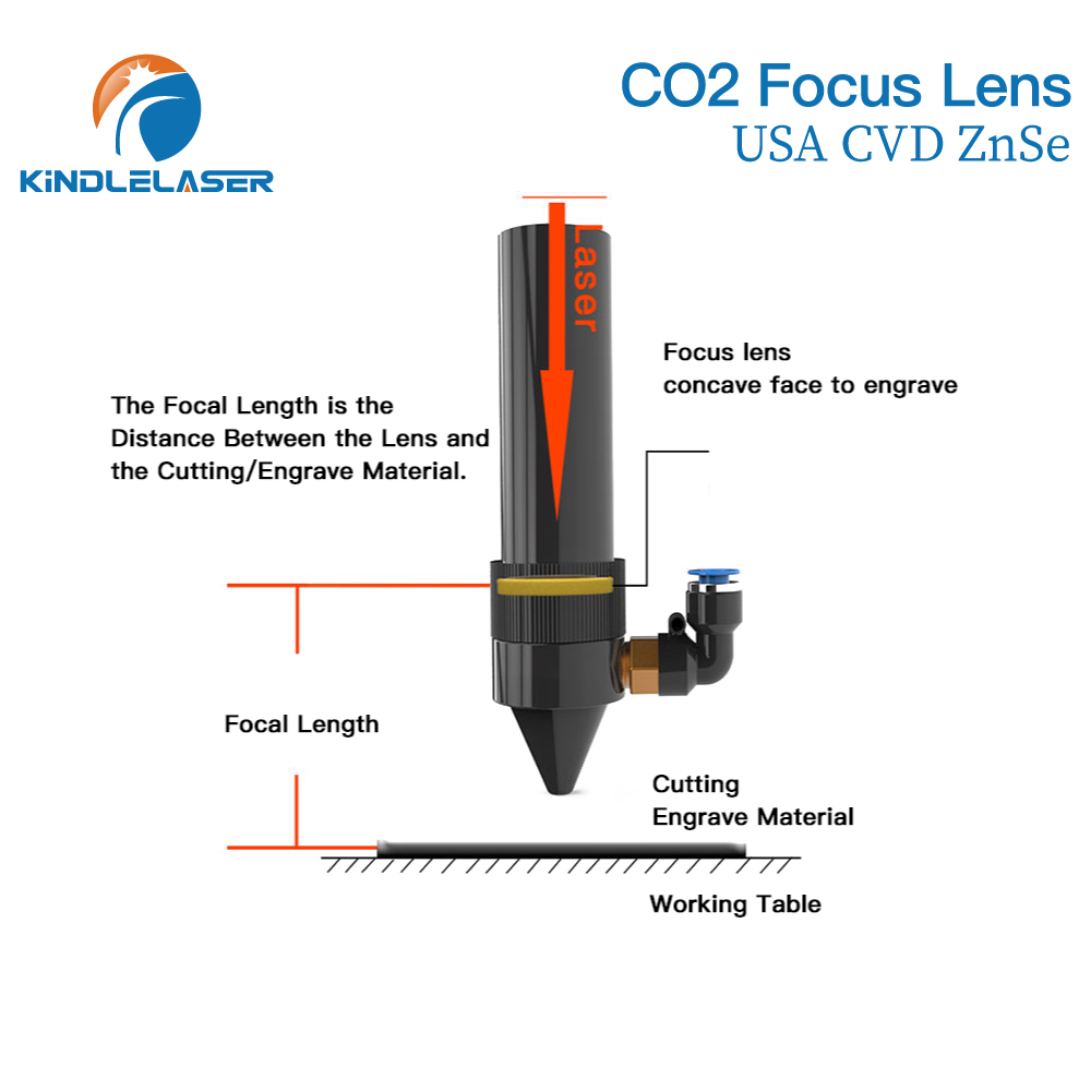 Kindlelaser Focus Lens 3/5/10P - Laser Engraving Software recensie en prijs