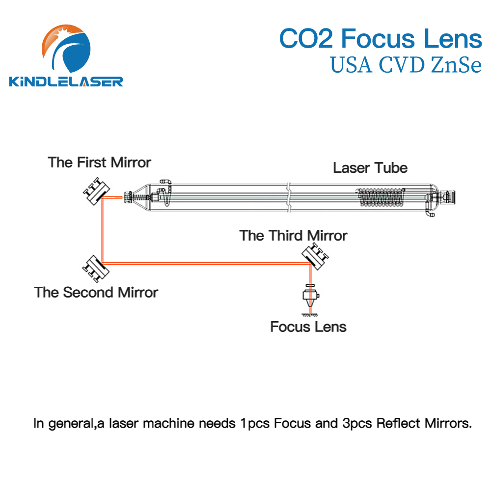 Kindlelaser Focus Lens 3/5/10P - Laser Engraving Software recensie en prijs