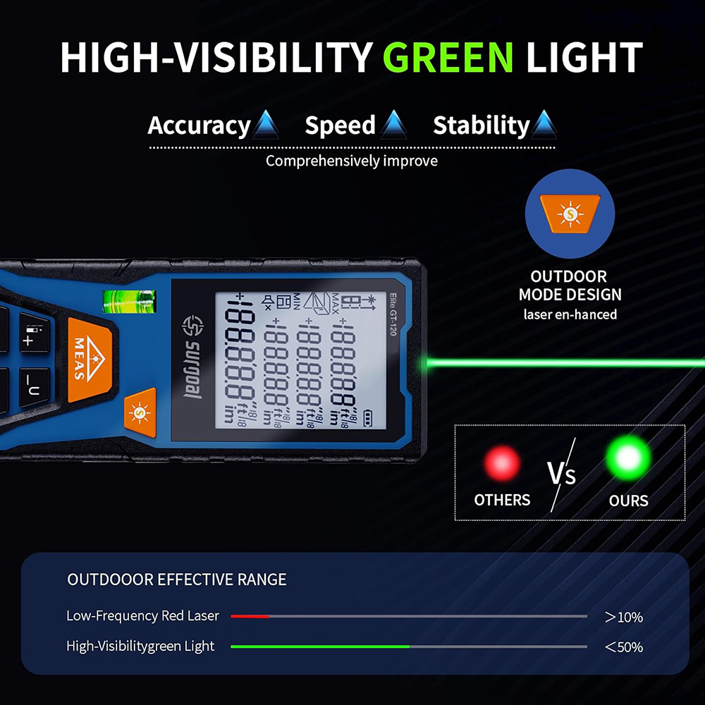 120m groene laser afstandsmete - Industrial Laser Tape Measure recensie en prijs