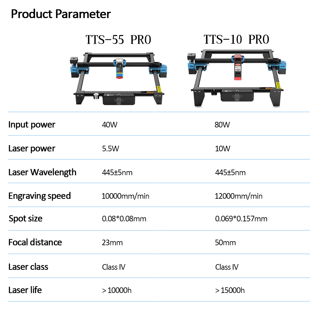Twotrees TTS-55 Pro Cnc Laser  - Industrial Laser Cutter recensie en prijs