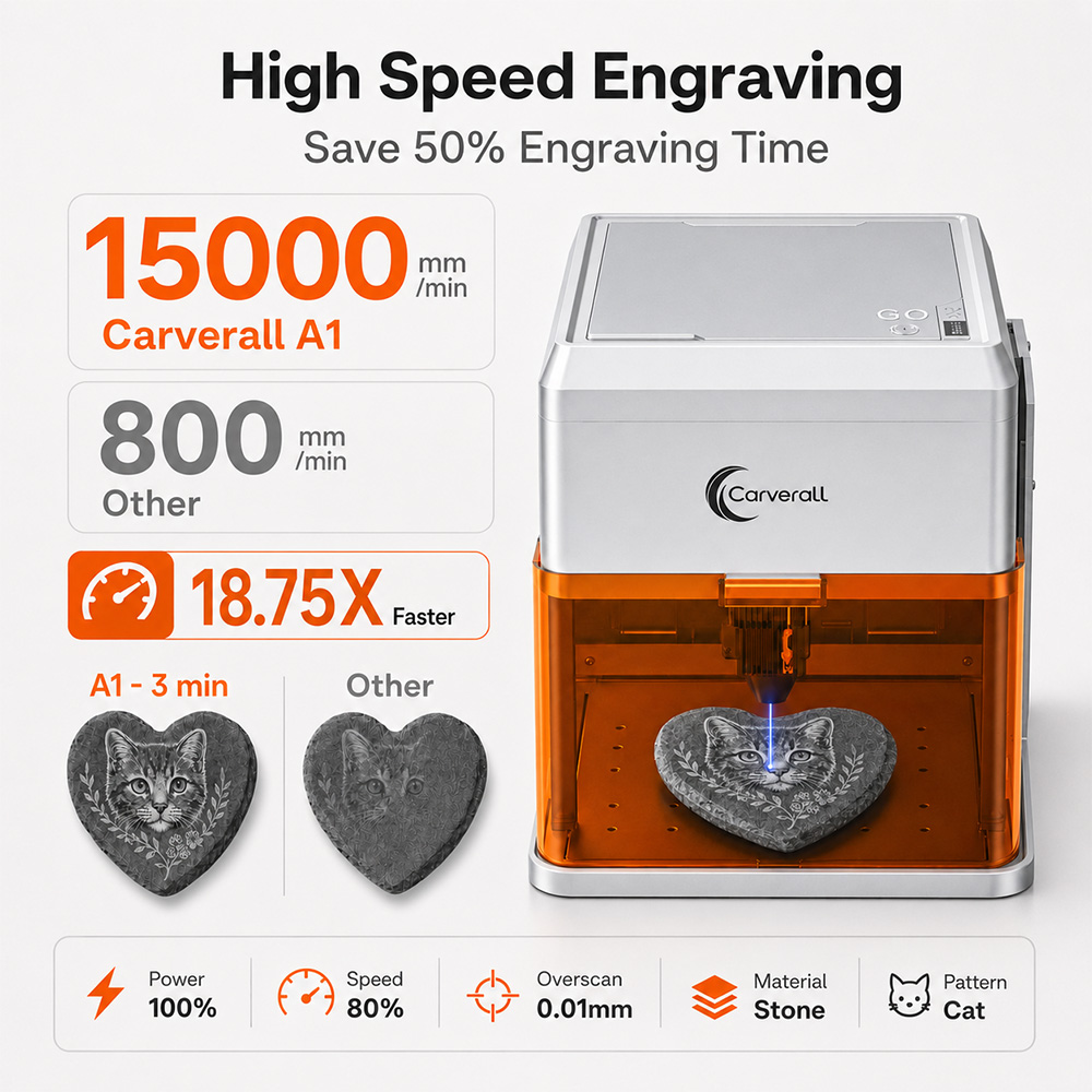 Carverall A1PRO 10W Lasergrave - Industrial Laser Etching Machine recensie en prijs