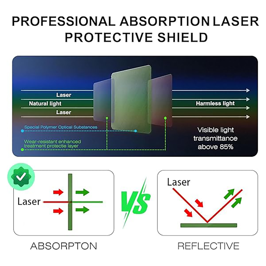 Laserveiligheidsvensterbescher - Laser Engraving Software recensie en prijs